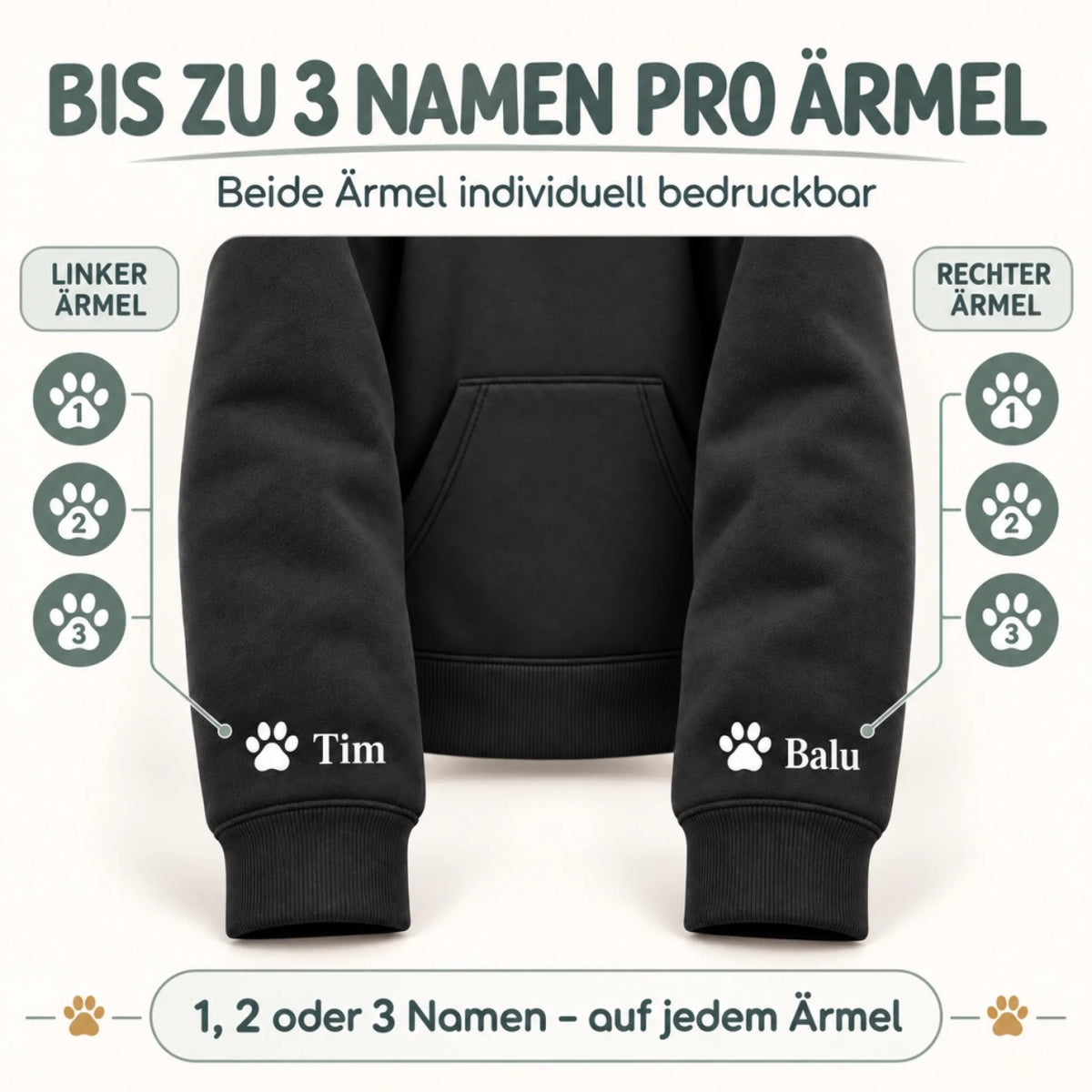 Ärmel