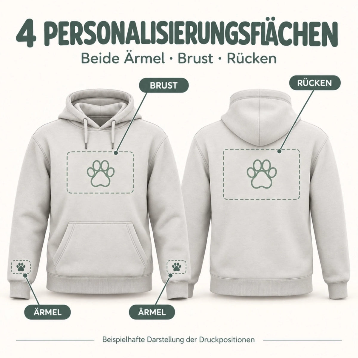 Printflächen